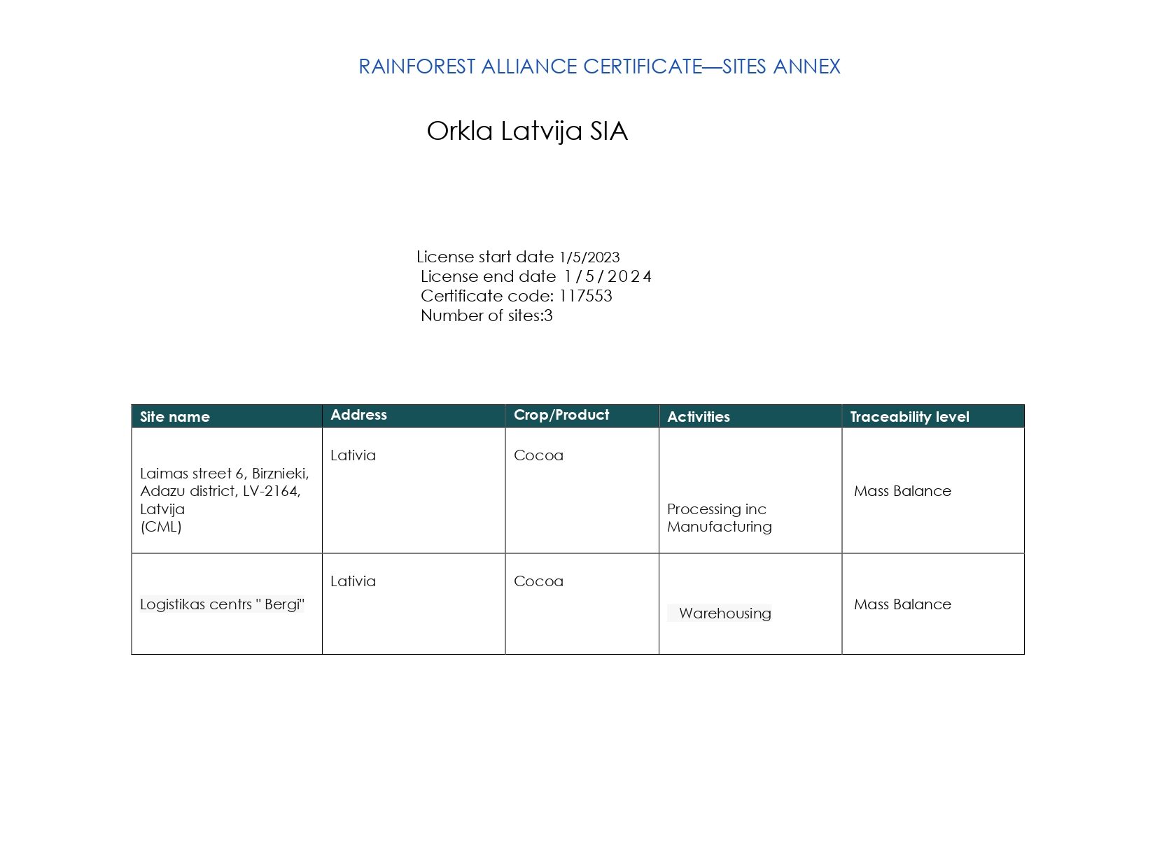 Latvia-Orkla-Latvija-SIA-Ceritificate_page-0002-aspect-ratio-4-3